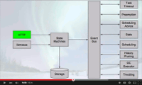 Past, Present, and Future of the Aurora Scheduler Video Thumbnail